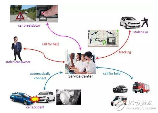 加強(qiáng)聯(lián)網(wǎng)汽車連結(jié)性，4G/DSRC成新車標(biāo)配