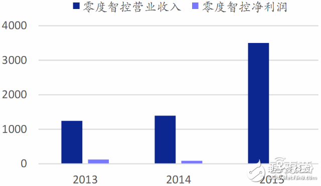 全球無(wú)人機(jī)市場(chǎng)最新報(bào)告 大疆與400家山寨廠激戰(zhàn)