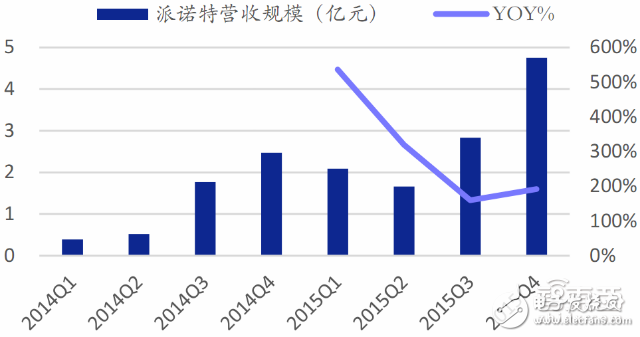 全球無(wú)人機(jī)市場(chǎng)最新報(bào)告 大疆與400家山寨廠激戰(zhàn)