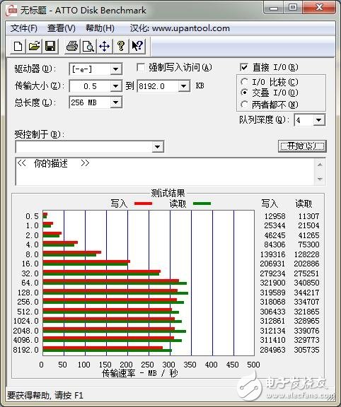 USB Type-C火爆！三大手機(jī)廠商接口評(píng)測(cè)來(lái)襲