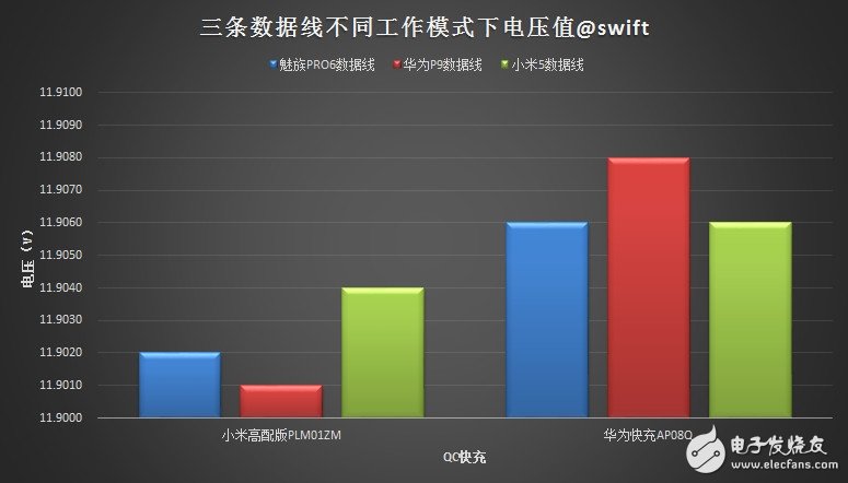 USB Type-C火爆！三大手機(jī)廠商接口評(píng)測(cè)來(lái)襲