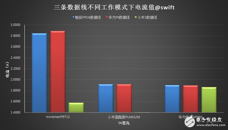 USB Type-C火爆！三大手機(jī)廠商接口評(píng)測(cè)來(lái)襲