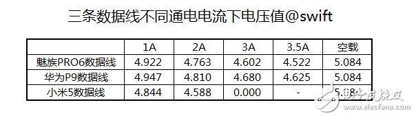 USB Type-C火爆！三大手機(jī)廠商接口評(píng)測(cè)來(lái)襲