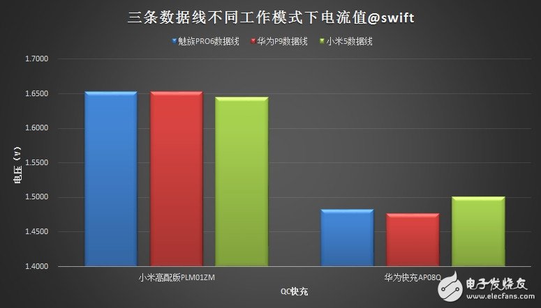 USB Type-C火爆！三大手機(jī)廠商接口評(píng)測(cè)來(lái)襲