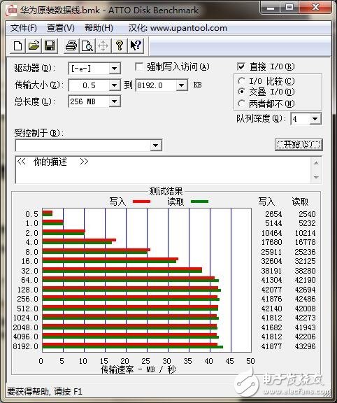 USB Type-C火爆！三大手機(jī)廠商接口評(píng)測(cè)來(lái)襲