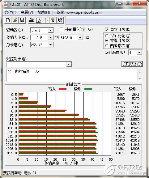 USB Type-C火爆！三大手機(jī)廠商接口評(píng)測(cè)來(lái)襲