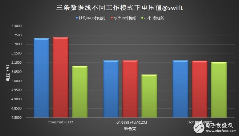 USB Type-C火爆！三大手機(jī)廠商接口評(píng)測(cè)來(lái)襲