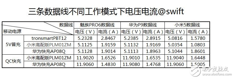 USB Type-C火爆！三大手機(jī)廠商接口評(píng)測(cè)來(lái)襲