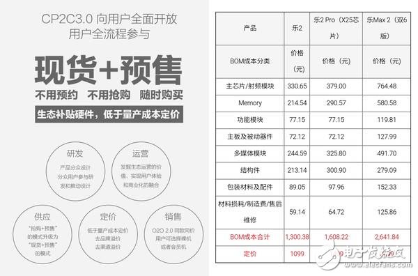 半導(dǎo)體巨頭造一枚處理器到底有多難！