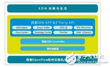 風起云涌，5G物聯(lián)網(wǎng)時代的 關(guān)鍵技術(shù)SDNFV
