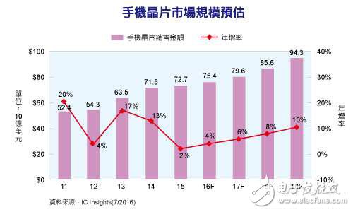 電子芯聞早報(bào)：聯(lián)芯推國內(nèi)首款64位SoC 小米筆記本全曝光