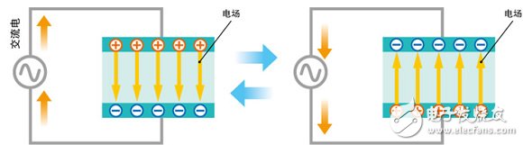 學(xué)好嵌入式系統(tǒng)電路入門之——無源元件