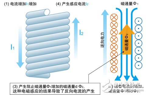 學(xué)好嵌入式系統(tǒng)電路入門之——無源元件
