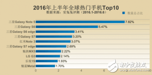 電子芯聞早報(bào)：華為首次投資XMOS 紅米pro外有驚喜？