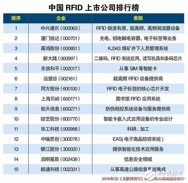 中國物聯(lián)網(wǎng)產(chǎn)業(yè)生態(tài)2016上半年報告（圖表）