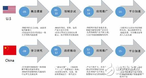 中國物聯(lián)網(wǎng)產(chǎn)業(yè)生態(tài)2016上半年報告（圖表）
