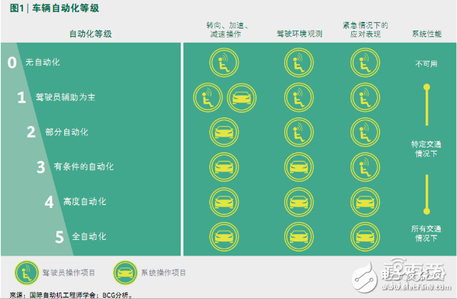 自動(dòng)駕駛激光雷達(dá)原理解析及供應(yīng)商盤點(diǎn)