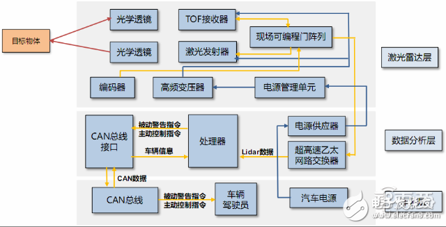 自動(dòng)駕駛激光雷達(dá)原理解析及供應(yīng)商盤點(diǎn)