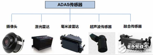 自動(dòng)駕駛激光雷達(dá)原理解析及供應(yīng)商盤點(diǎn)