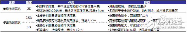 自動(dòng)駕駛激光雷達(dá)原理解析及供應(yīng)商盤點(diǎn)