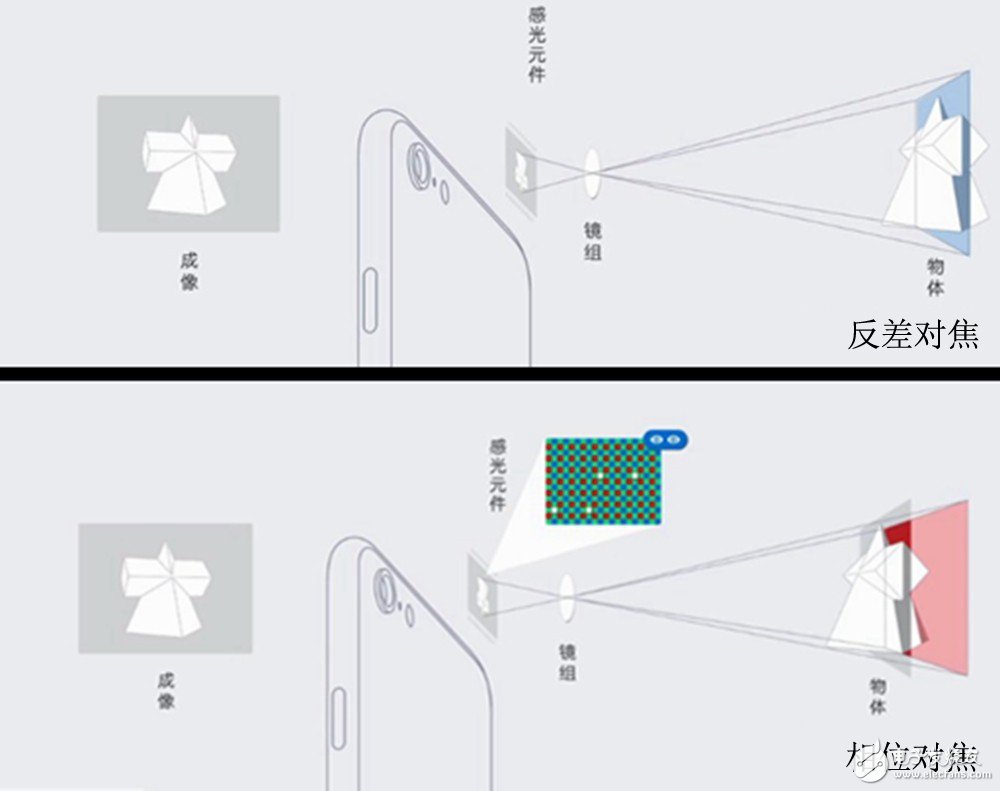 魅族MX6首發(fā)的IMX386傳感器解密 比雙攝像頭怎么樣？