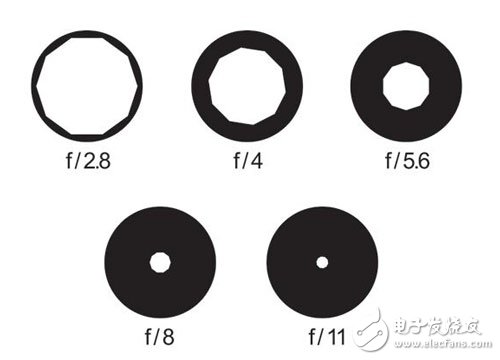 魅族MX6首發(fā)的IMX386傳感器解密 比雙攝像頭怎么樣？