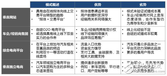 無人駕駛實現(xiàn)真正的商業(yè)化，還有多少路要走！