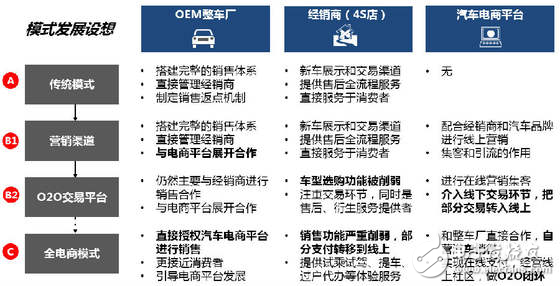 無人駕駛實現(xiàn)真正的商業(yè)化，還有多少路要走！