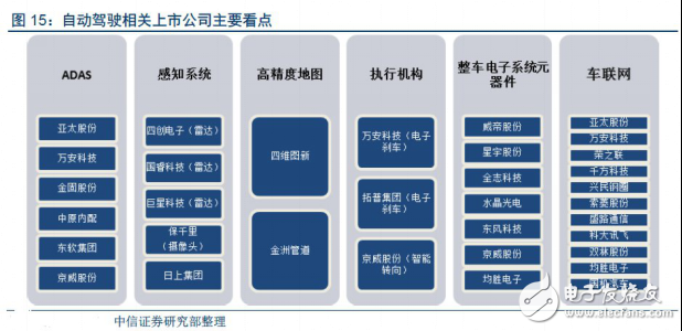 無人駕駛實現(xiàn)真正的商業(yè)化，還有多少路要走！