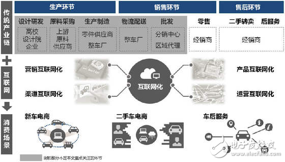 無人駕駛實現(xiàn)真正的商業(yè)化，還有多少路要走！