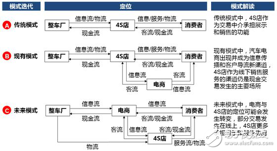 無人駕駛實現(xiàn)真正的商業(yè)化，還有多少路要走！