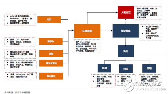 無人駕駛實現(xiàn)真正的商業(yè)化，還有多少路要走！