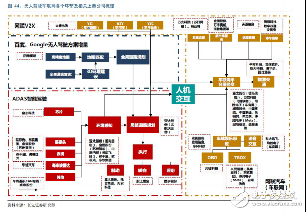 無人駕駛實現(xiàn)真正的商業(yè)化，還有多少路要走！