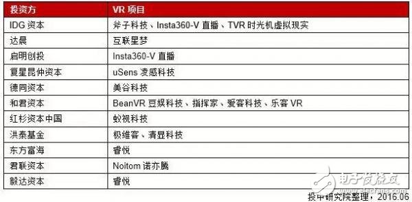 中國VR行業(yè)研究報告：現(xiàn)狀、趨勢及案例解析