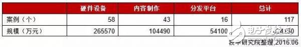 中國VR行業(yè)研究報告：現(xiàn)狀、趨勢及案例解析