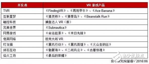中國VR行業(yè)研究報告：現(xiàn)狀、趨勢及案例解析