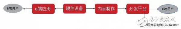 中國VR行業(yè)研究報告：現(xiàn)狀、趨勢及案例解析