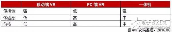 中國VR行業(yè)研究報告：現(xiàn)狀、趨勢及案例解析