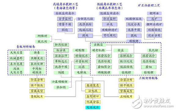真不容易，鋰電池終于被重視了