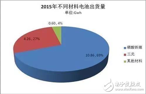 電動(dòng)車安全性到底如何？