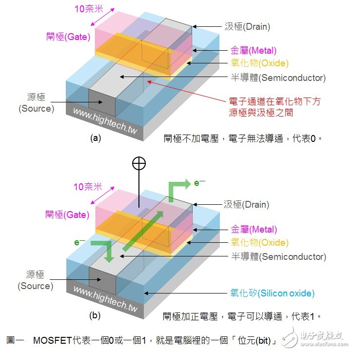 解析14/16nm魔幻數(shù)字 英特爾依然狠甩臺(tái)積、三星？