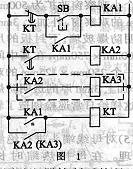 PLC控制系統(tǒng)設(shè)計： PLC編程時應(yīng)注意的問題