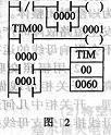 PLC控制系統(tǒng)設(shè)計： PLC編程時應(yīng)注意的問題