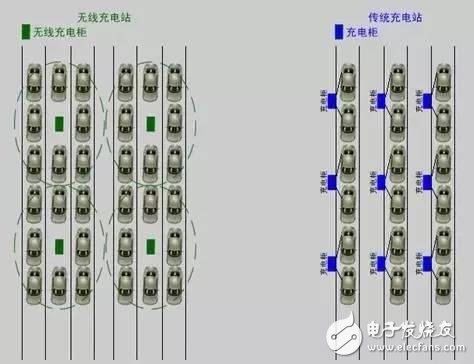 無線充電技術(shù)植入 電動(dòng)汽車也能“隔空”充電了！