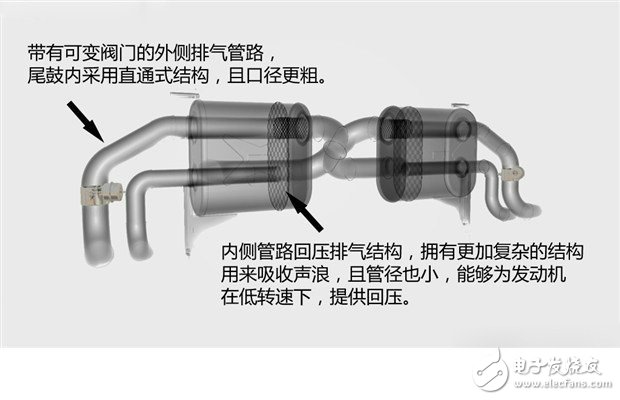 喧囂與寧?kù)o兼得 巧妙改裝愛(ài)車為可變閥門排氣系統(tǒng)