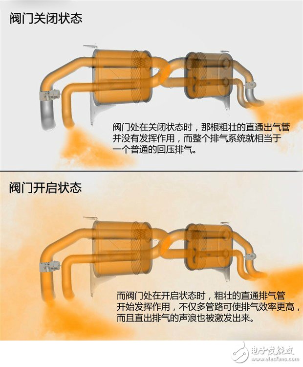 喧囂與寧?kù)o兼得 巧妙改裝愛(ài)車為可變閥門排氣系統(tǒng)