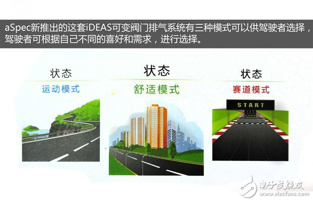 喧囂與寧?kù)o兼得 巧妙改裝愛(ài)車為可變閥門排氣系統(tǒng)