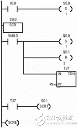 PLC編程：一個(gè)按鈕開(kāi)關(guān)實(shí)現(xiàn)紅、黃、綠三種顏色燈循環(huán)顯示程序
