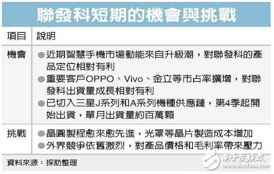 電子芯聞早報(bào)：大聯(lián)大計(jì)劃收購中電港股份 iPhone7發(fā)布時(shí)間提前