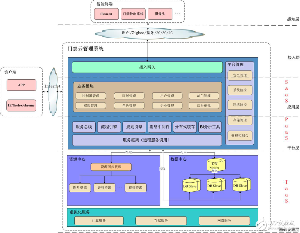阿里/百度/騰訊等的物聯(lián)網發(fā)展情況的如何？